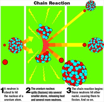 chain-reaction