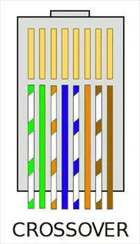 rj45-crossover