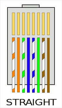 rj45-straight