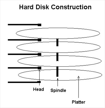 hard-disk-basics