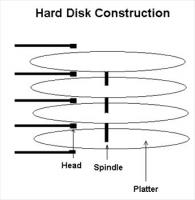 hard-disk-basics