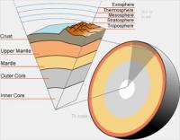 Earth-crust