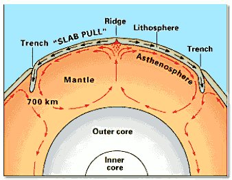 convection-teutonic-plate-movement-USGS