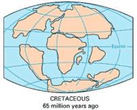 plate-teutronics-Cretaceous