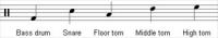 Drumkit-notation-drums