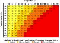 heat-chart