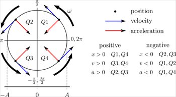 state-vs-angle