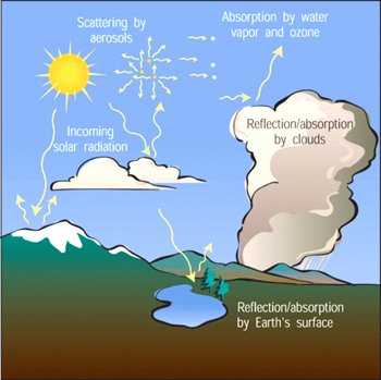 energy-cycle