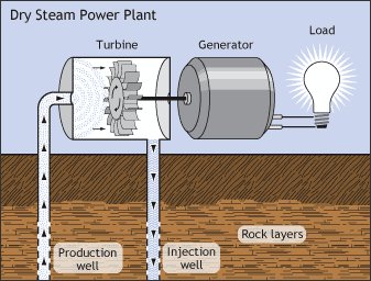 dry-steam-geothermal