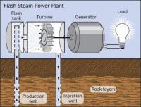 flash-plant-geothermal