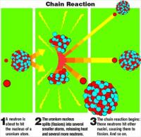 chain-reaction