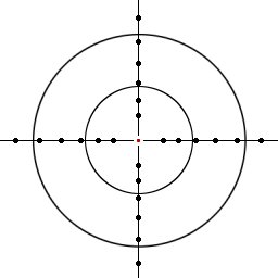 scope-target