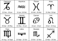 zodiac-symbols